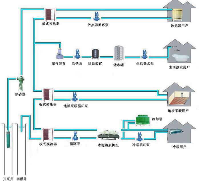 地熱資源梯級利用技(jì)術(shù)