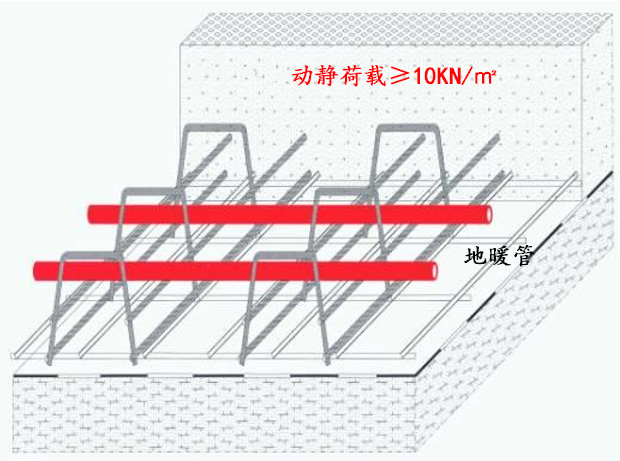 結構地闆采暖技(jì)術(shù)