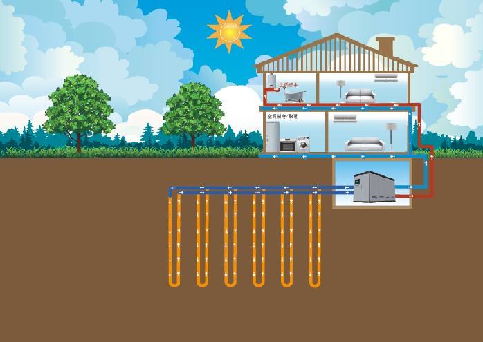 地源熱泵系統集成服務